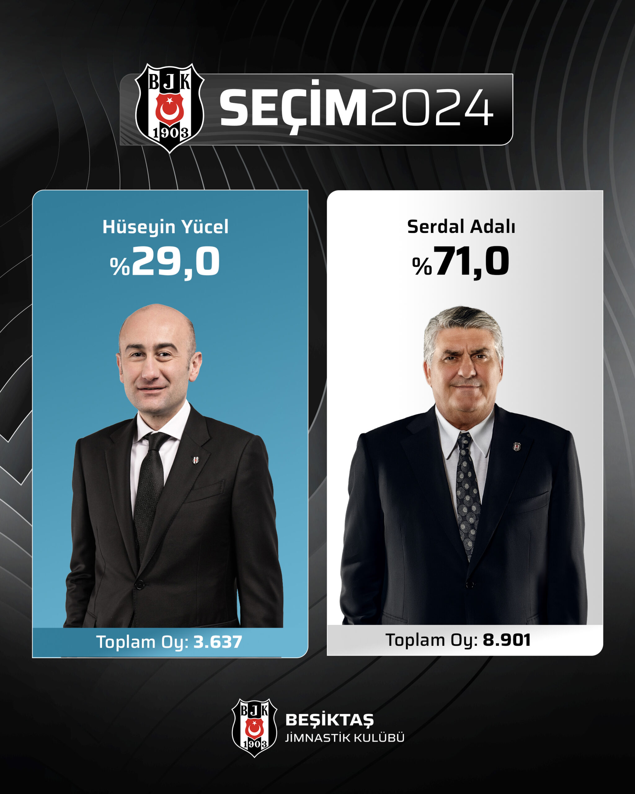 Beşiktaş’ın 36. Başkanı Serdal Adalı Oldu