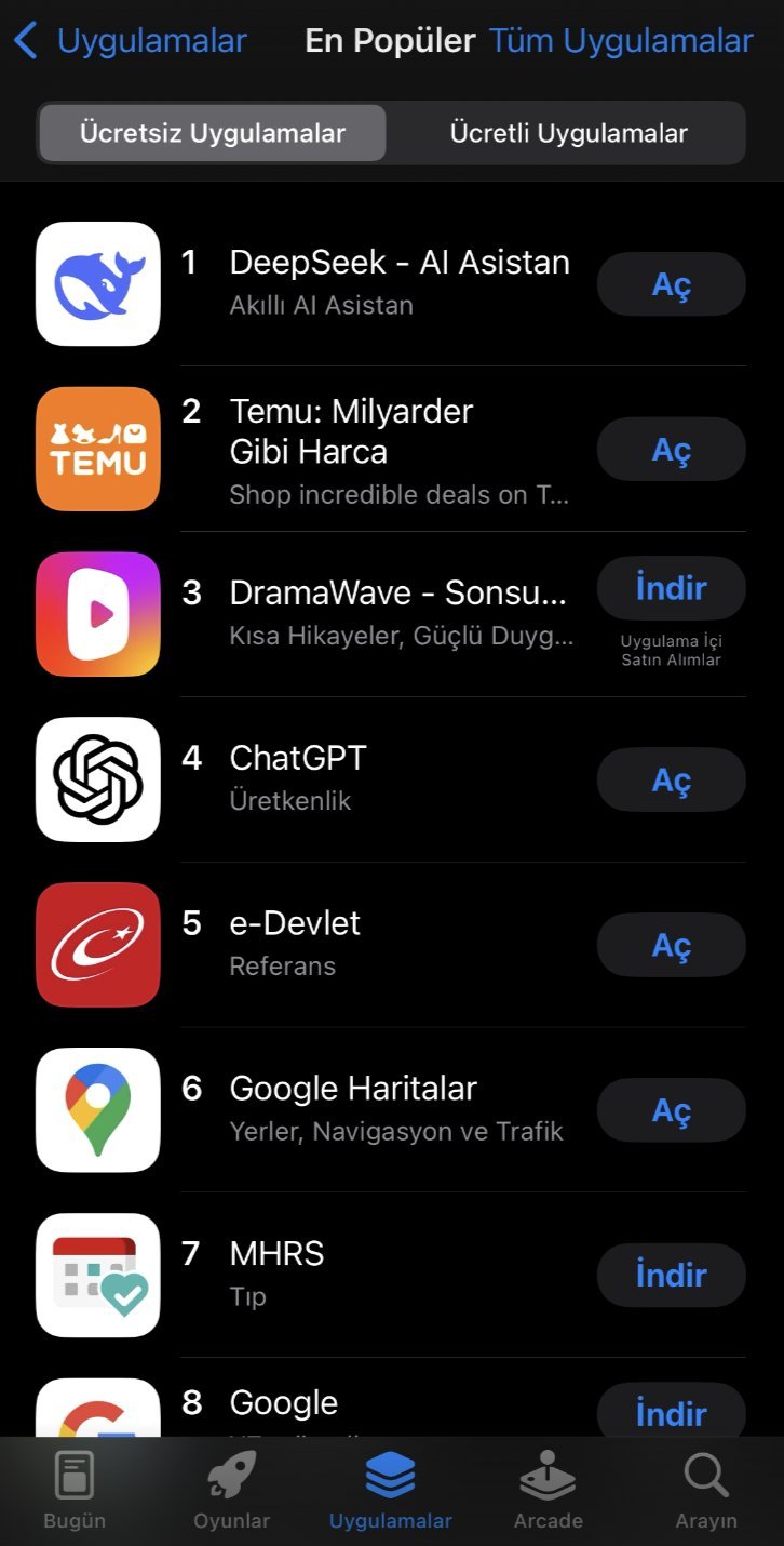 Çinli Yapay Zeka Uygulaması DeepSeek 1 Numara oldu