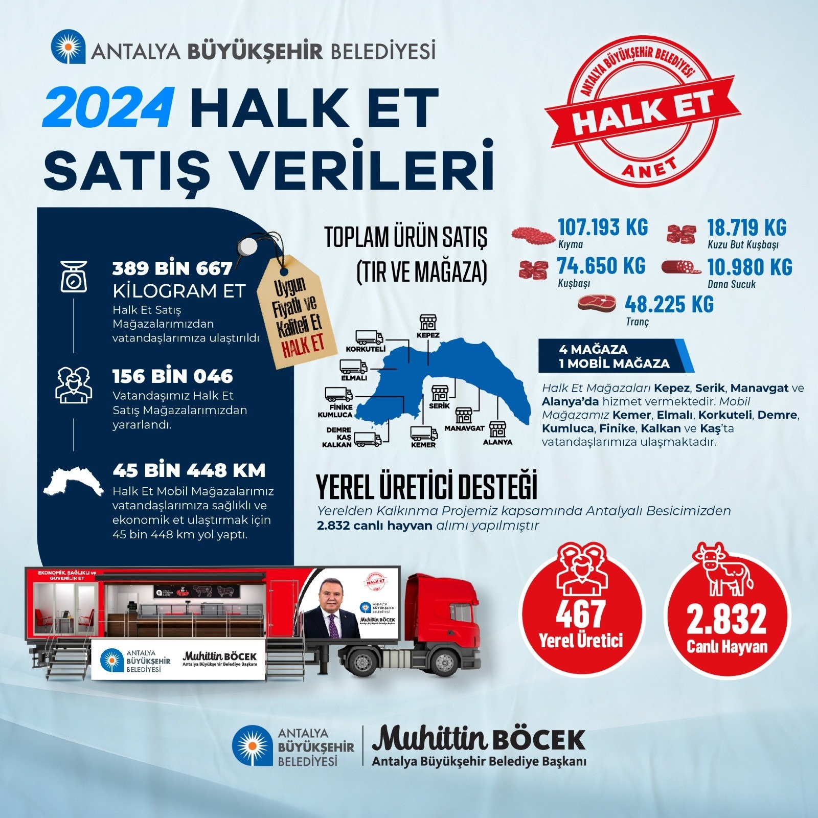 2024 Yılında Anet’ten Büyük Başarı: Halkın Sofrasına Güven ve Kalite Ulaştı